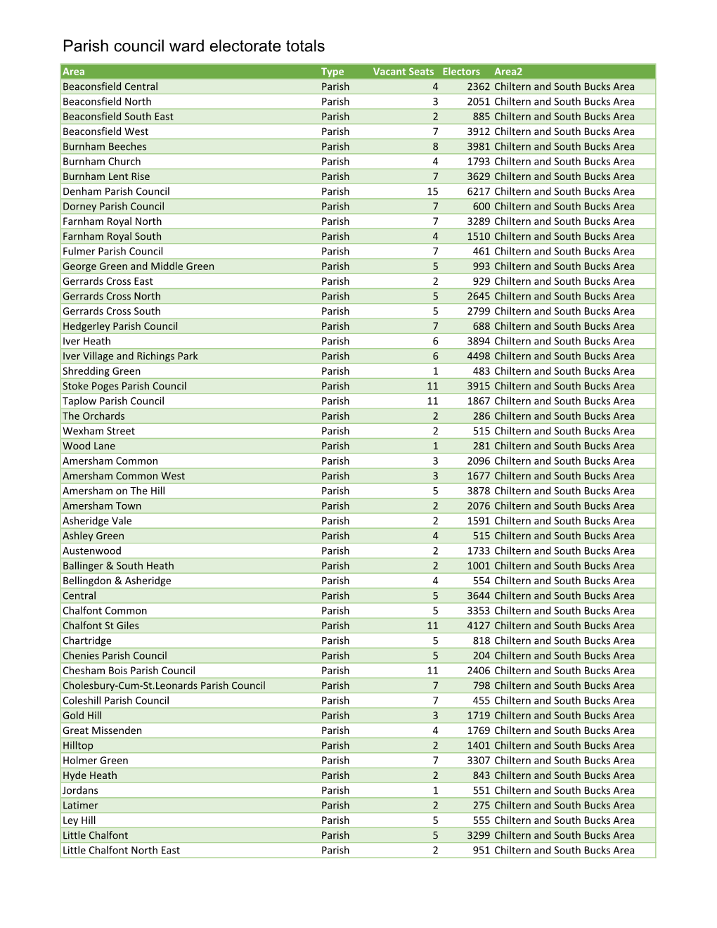 1 March 2021 BC Ward Electorate (4).Xlsx