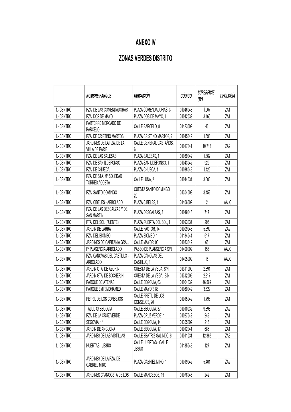 Anexos IV Y V. Distritos. ANM 2015, 61 PDF