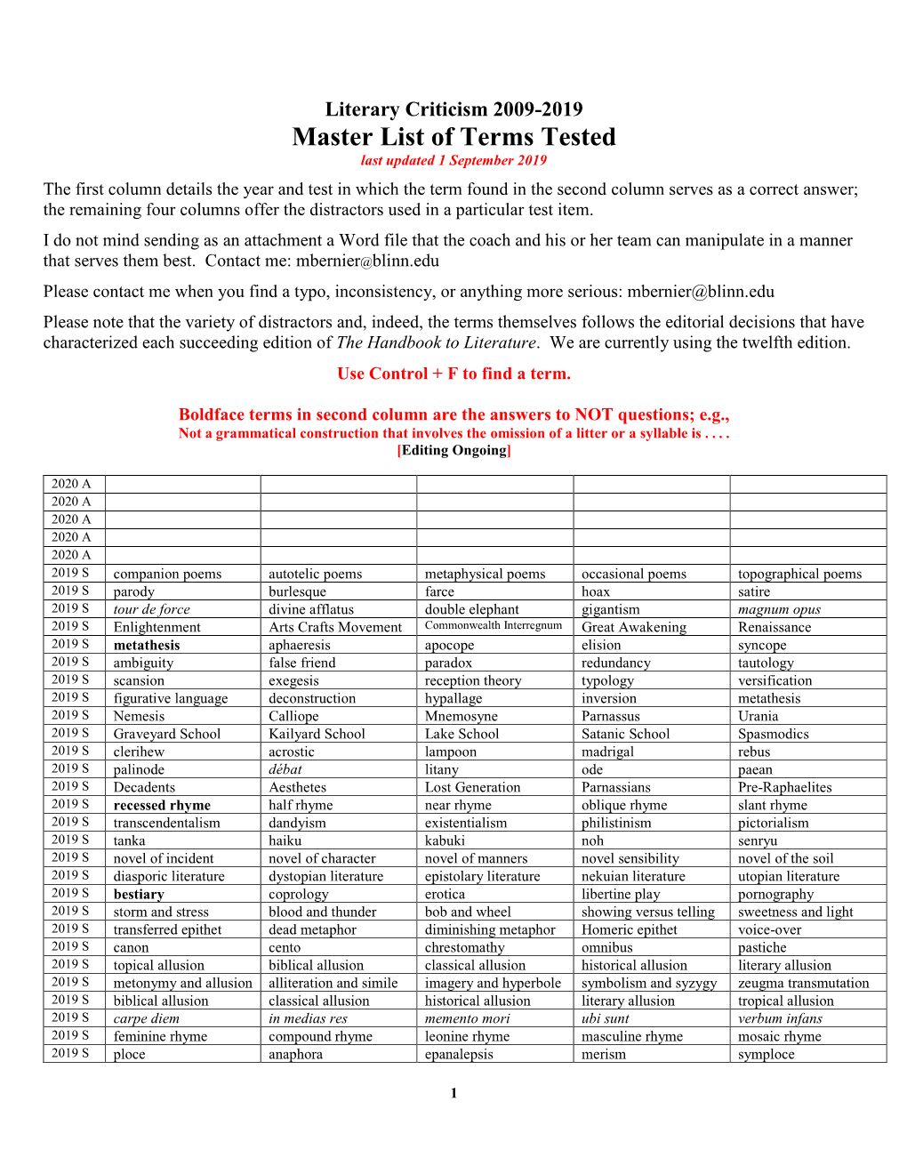 Master List of Terms Tested Last Updated 1 September 2019