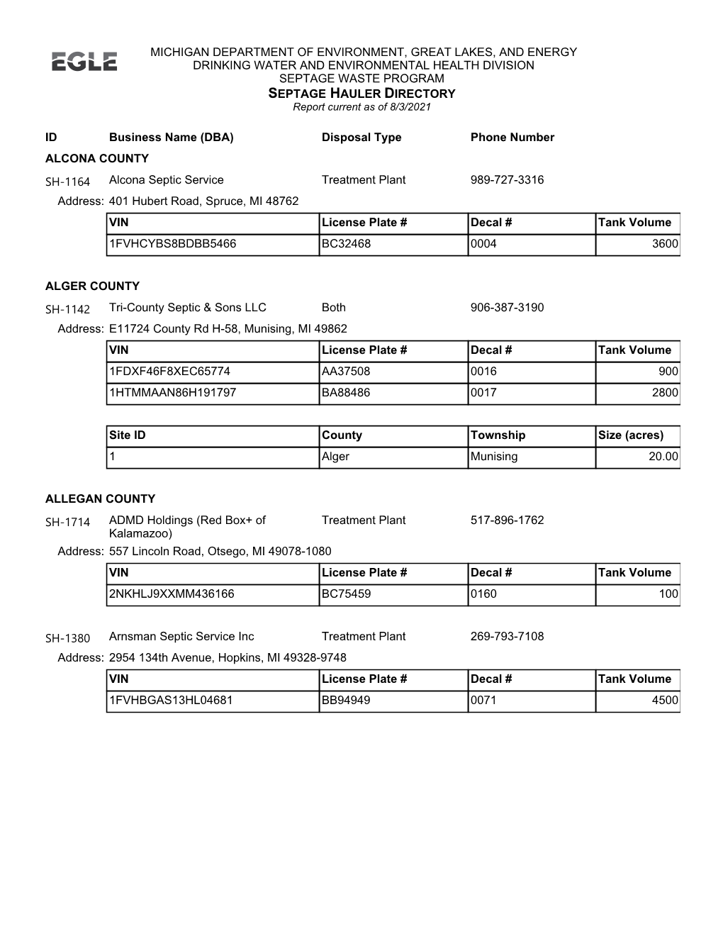 SEPTAGE HAULER DIRECTORY Report Current As of 8/3/2021