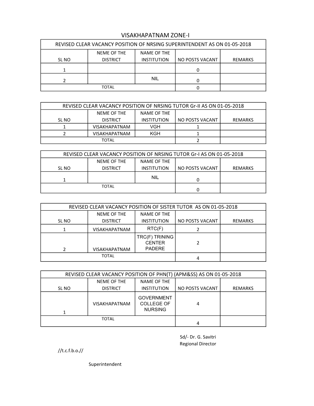 Visakhapatnam Zone-I