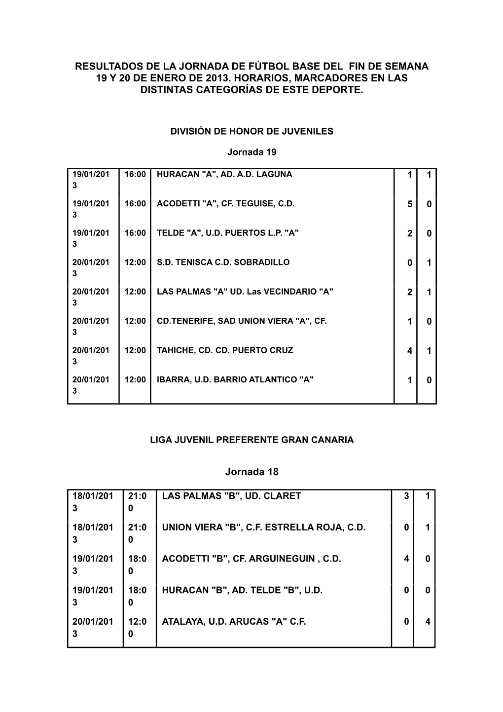 Resultados De La Jornada De Fútbol Base Del Fin De Semana 19 Y 20 De Enero De 2013