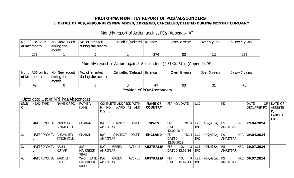 Proforma Monthly Report of Pos/Absconders I