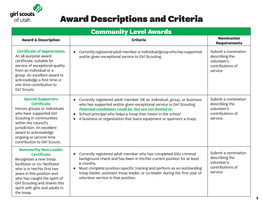 Award Descriptions and Criteria Community Level Awards Award & Description Criteria Nomination Requirements