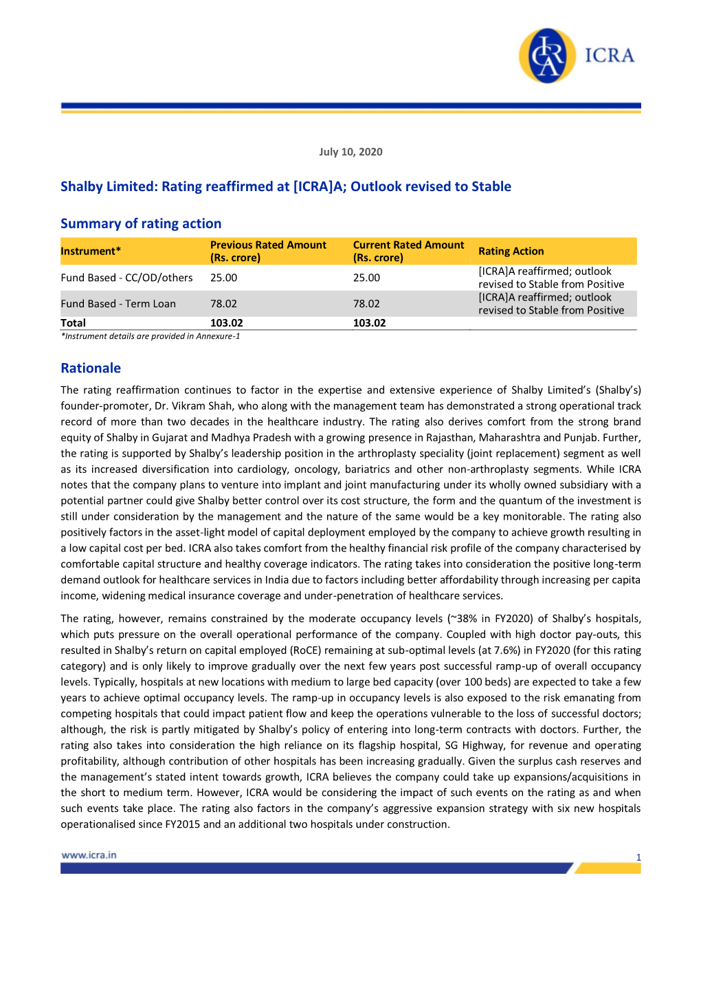 Shalby Limited: Rating Reaffirmed at [ICRA]A; Outlook Revised to Stable