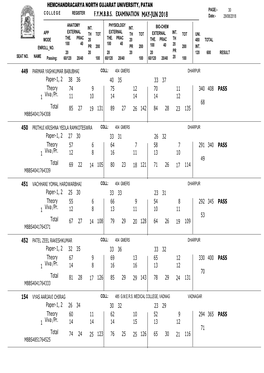 Uni Result (2017-2018)