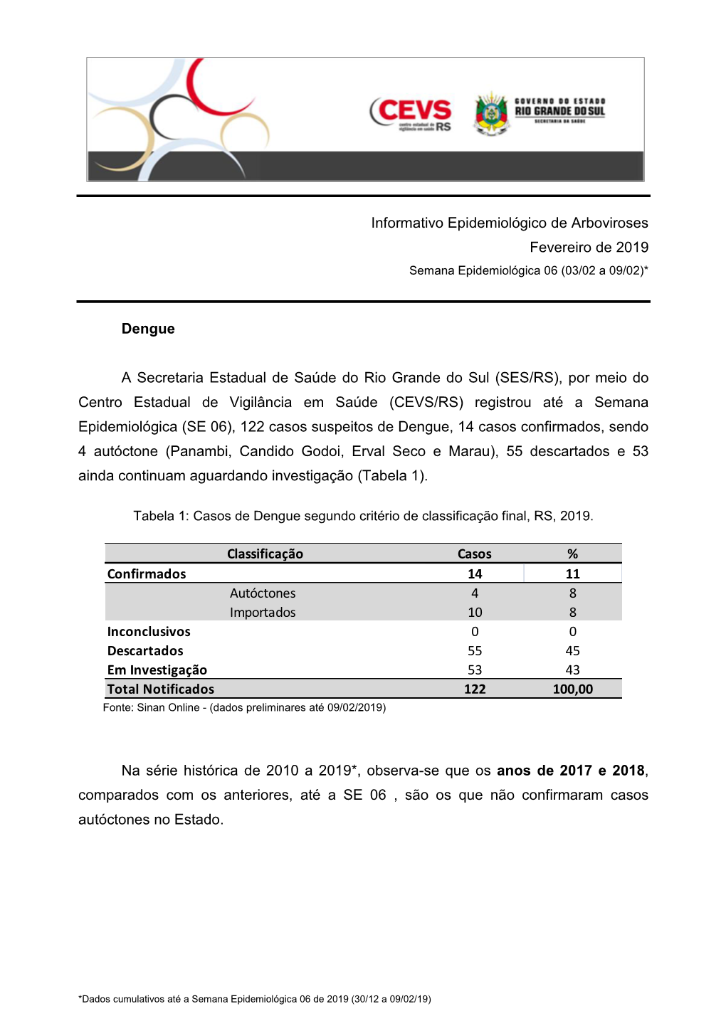 Informativo Epidemiológico De Arboviroses Fevereiro De 2019 Semana Epidemiológica 06 (03/02 a 09/02)*