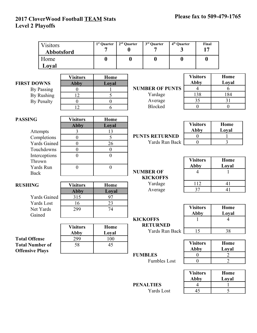 2002 Marawood Football Stats