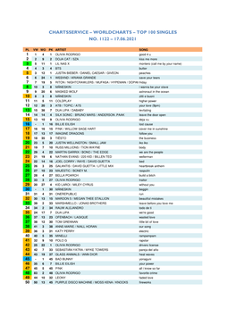 Worldcharts TOP 100 + Album TOP 30 Vom 17.06.2021