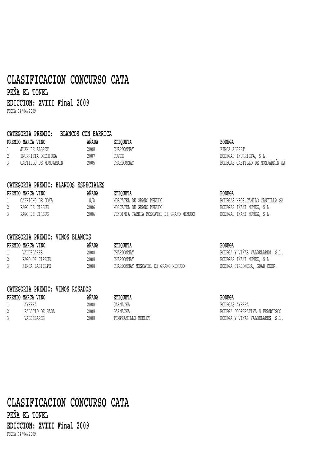 CLASIFICACION CONCURSO CATA PEÑA EL TONEL EDICCION: XVIII Final 2009 FECHA:04/04/2009