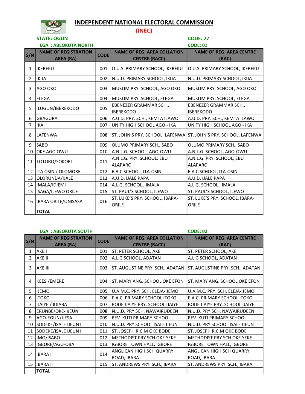 State: Ogun Code: 27 Lga : Abeokuta North Code: 01 Name of Registration Name of Reg