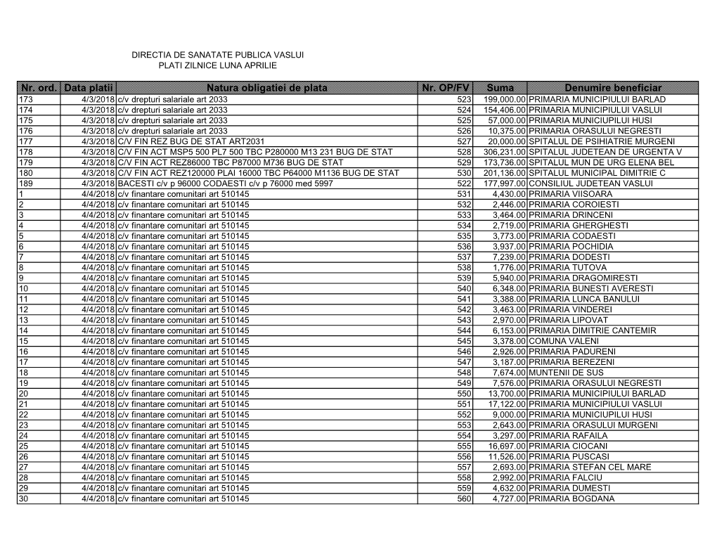 Nr. Ord. Data Platii Natura Obligatiei De Plata Nr. OP/FV Suma