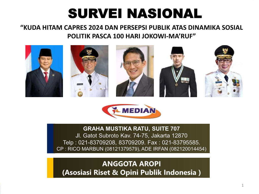 HASIL SURVEI Menunjukkan Dinamika Politik Yang Terjadi Selama Masa Pengambilan Data ▪ QUALITY CONTROL Dilakukan Terhadap 20% Sampel Yang Ada