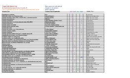 Virgin Falls Species List