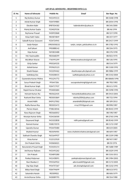 List of Ld. Advocates – Registered Into C.I.S