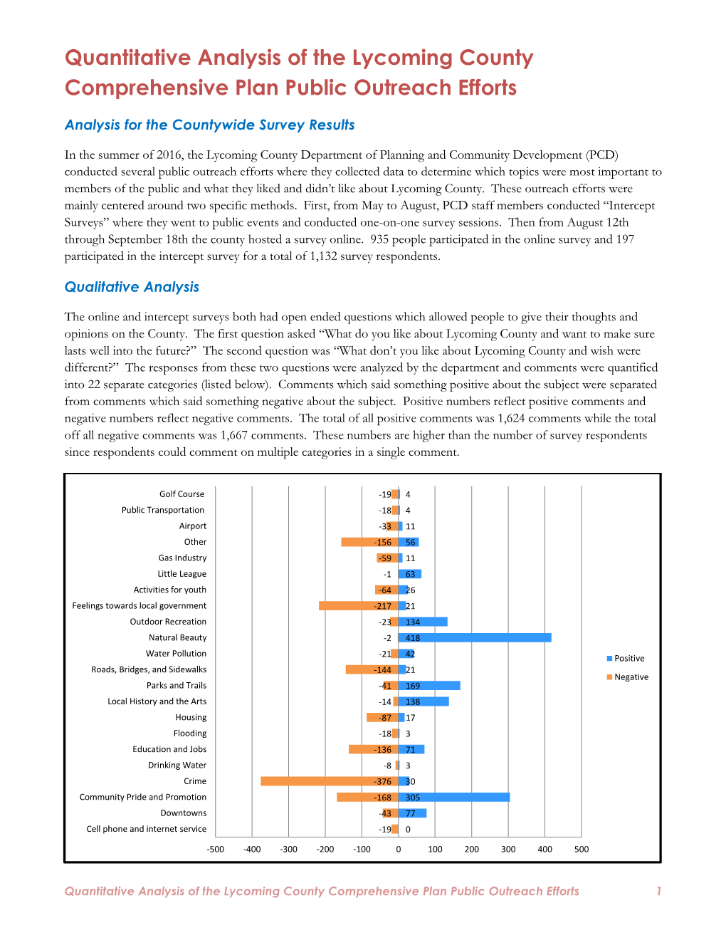 Quantitative Analysis of the Lycoming County Comprehensive Plan Public Outreach Efforts