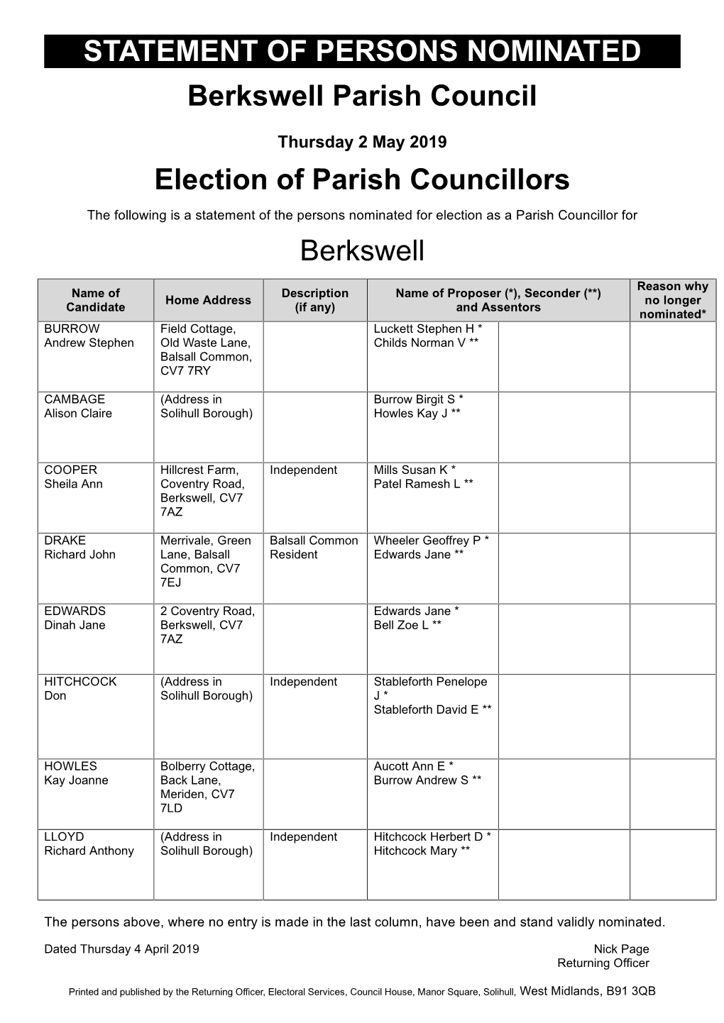 STATEMENT of PERSONS NOMINATED Berkswell Parish Council