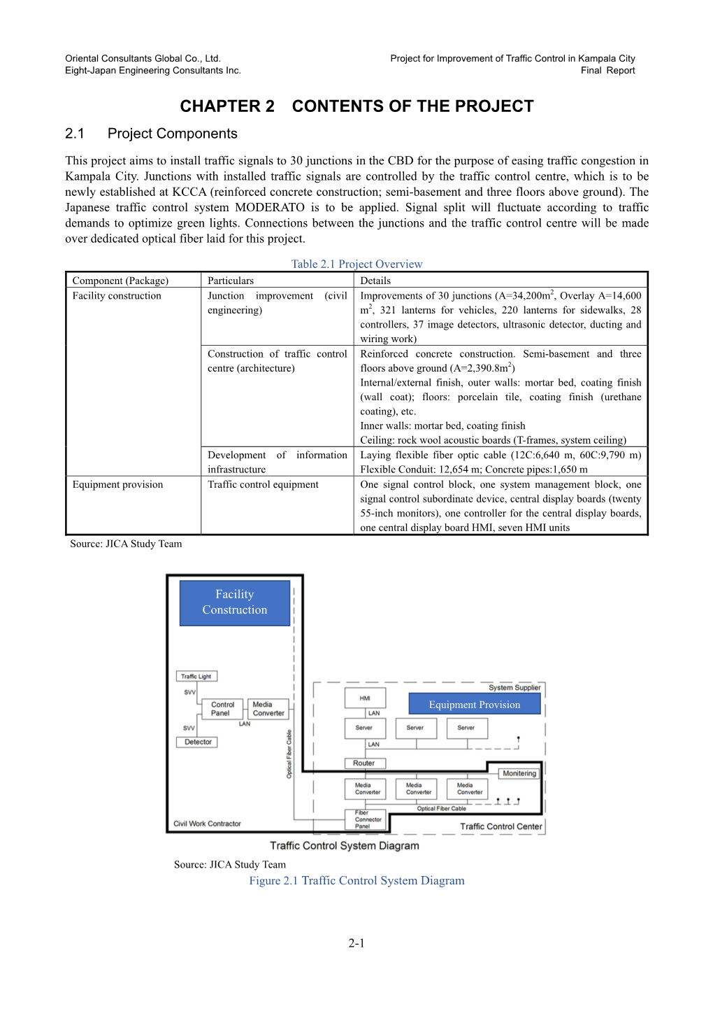 Contents of the Project Chapter 2