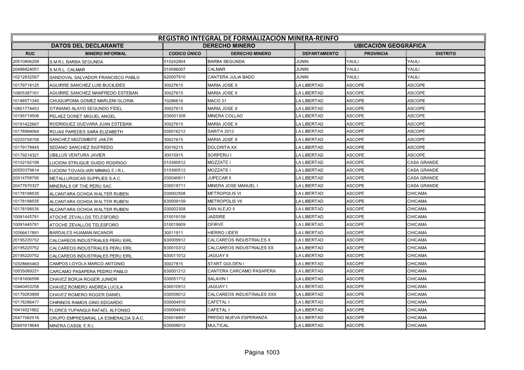 Registro Integral De Formalización Minera-Reinfo