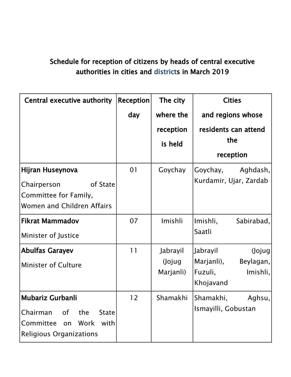 Schedule for Reception of Citizens by Heads of Central Executive Authorities in Cities and Districts in March 2019