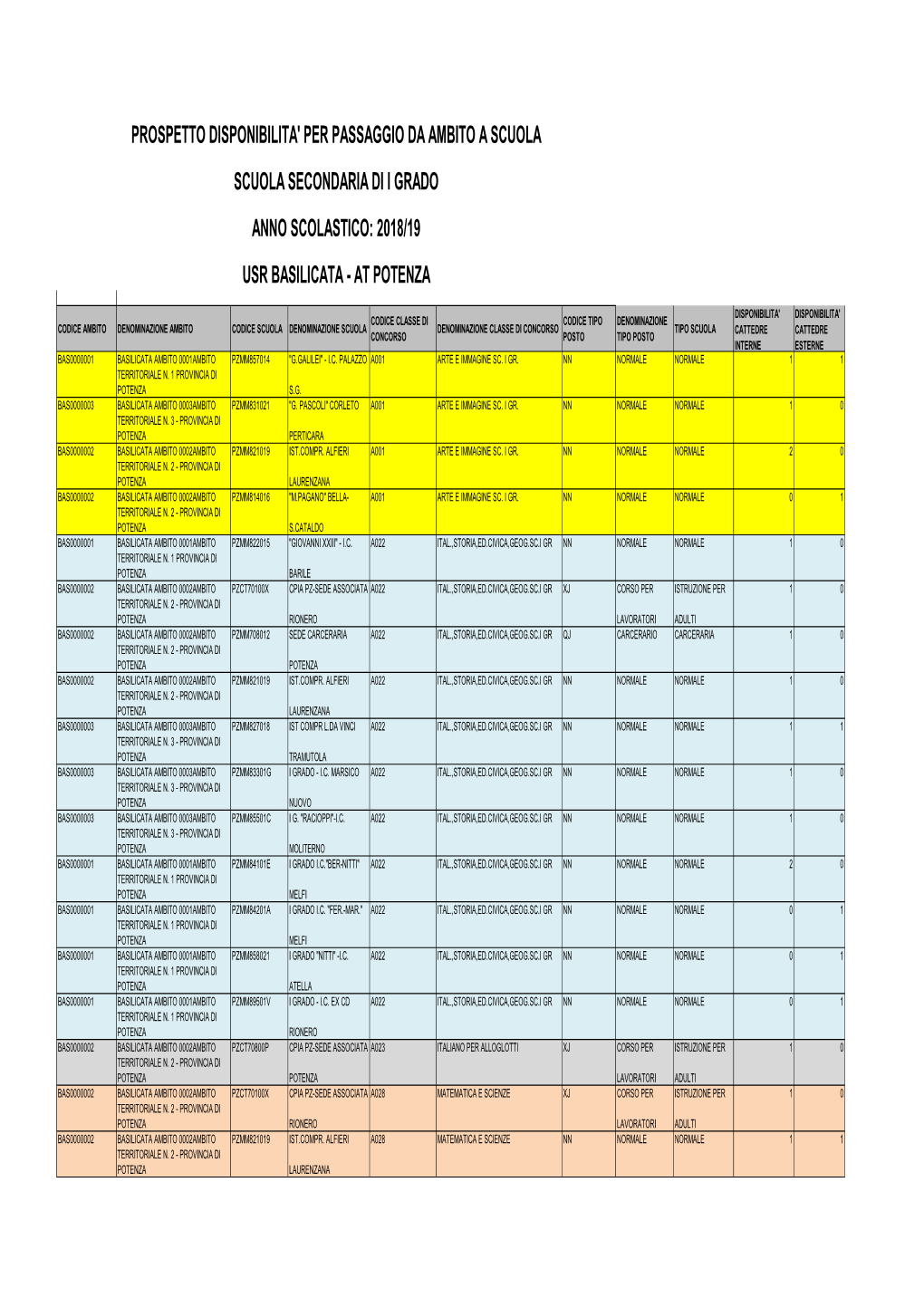 08 I GRADO Prospetto Disponibilita Passaggio Da Ambito a Scuola