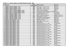 Příloha Č. 2 - Seznam Majetku K Provádění Fyzických Kontrol - HIM Číslo P