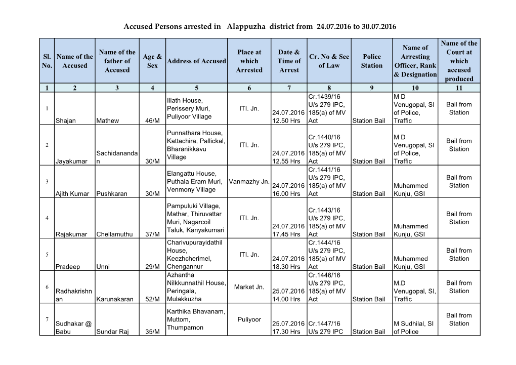 Accused Persons Arrested in Alappuzha District from 24.07.2016 to 30.07.2016