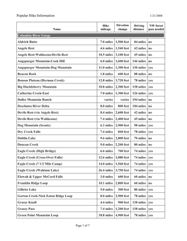 Hike Mileage, Elevation, Driving Distance and Whether NW Forest