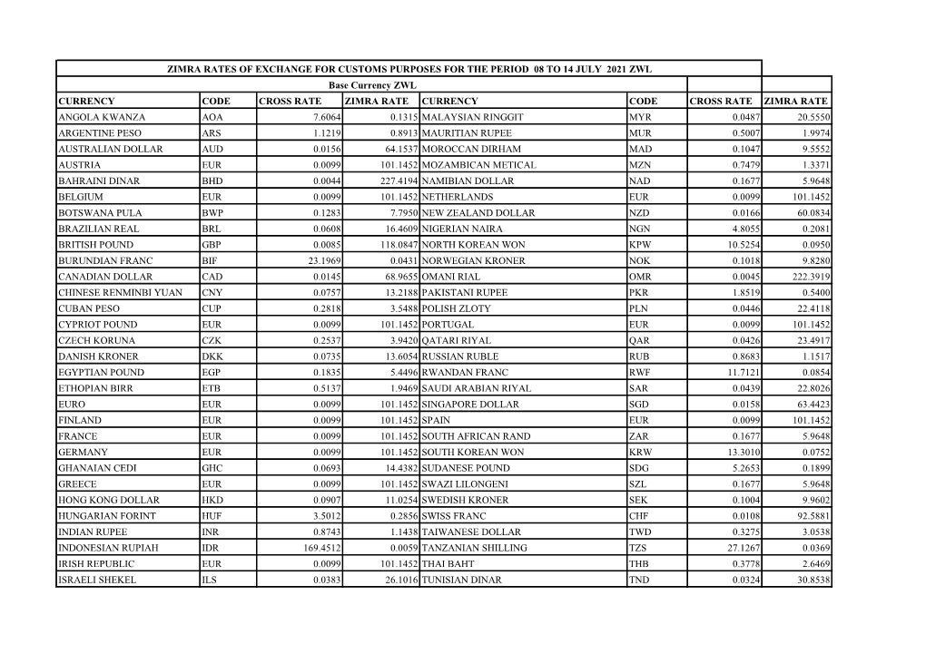 Zimra Rates of Exchange for Customs Purposes for the Period 08 to 14