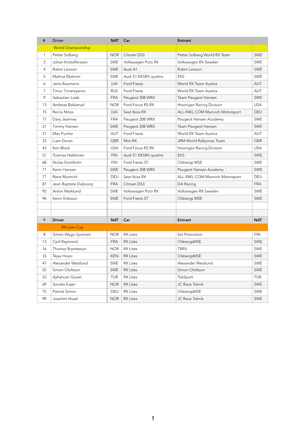 2016 World Teams & Drivers, Events, Etc