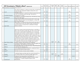 325 Sweeteners, Which Is Best?