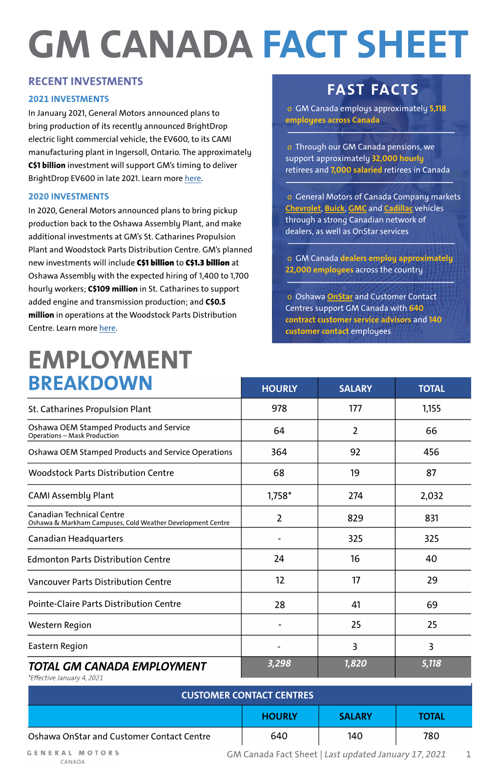 Gm Canada Fact Sheet