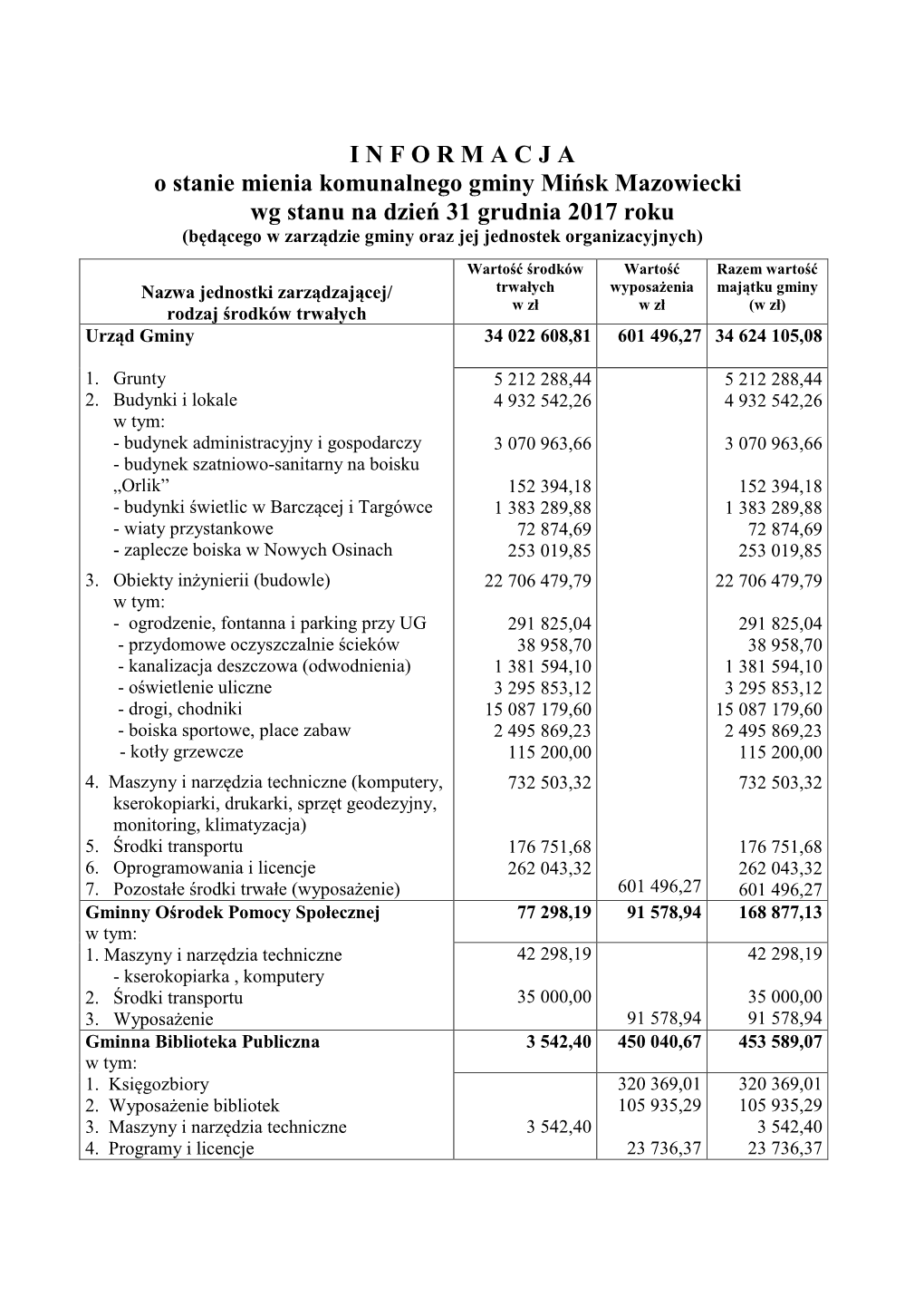 Załącznik Do Projektu Uchwały