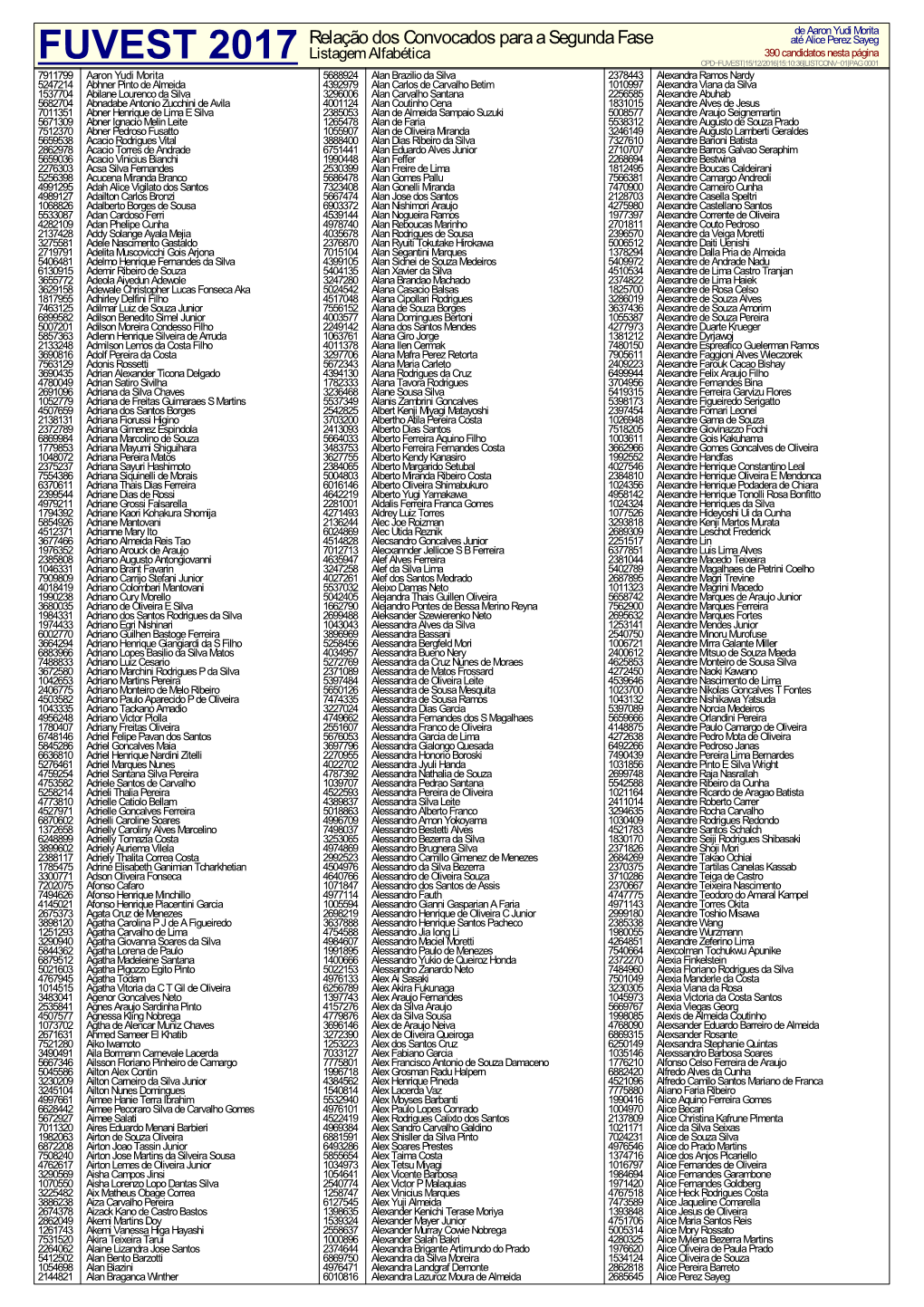 Convocados Para a 2ª Fase