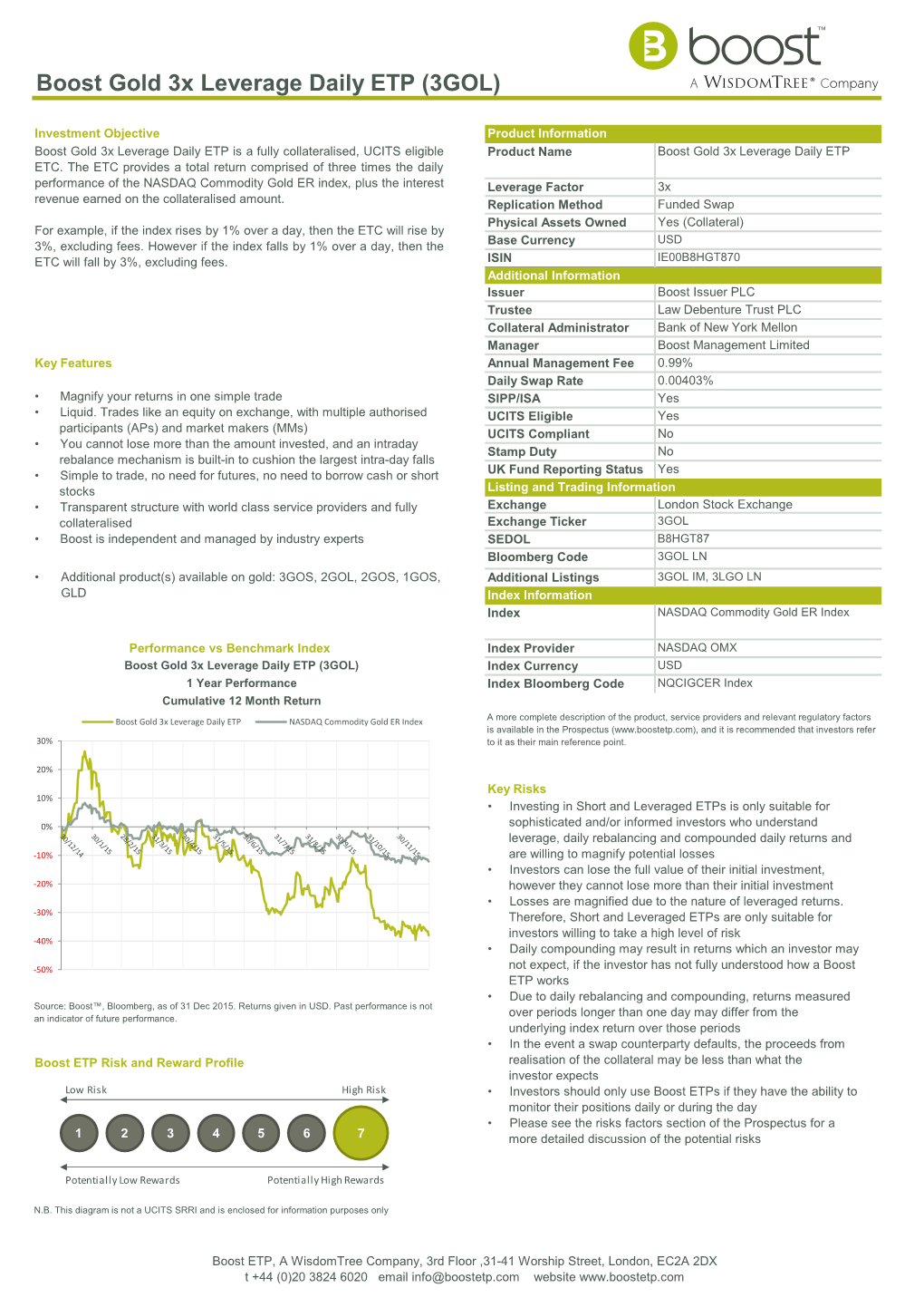 Boost Gold 3X Leverage Daily ETP (3GOL)