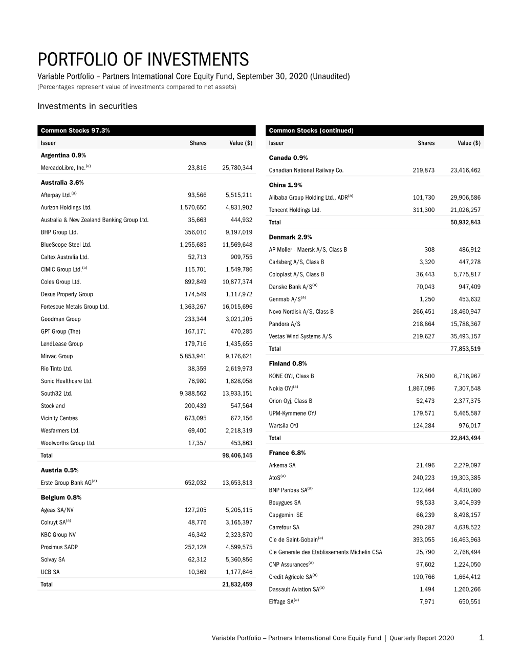 Portfolio of Investments