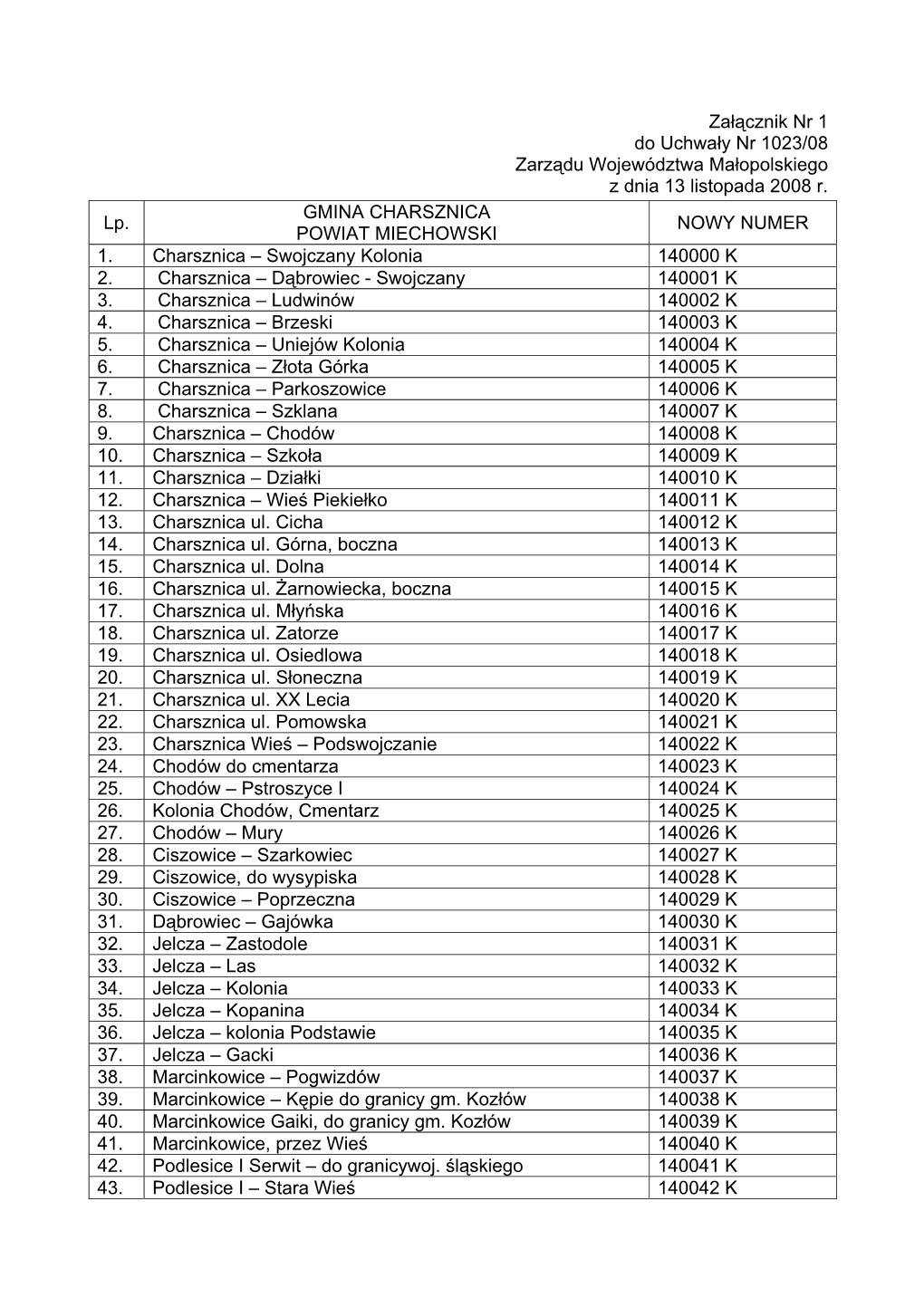 Załącznik Nr 1 Do Uchwały Nr 1023/08 Zarządu Województwa Małopolskiego Z Dnia 13 Listopada 2008 R