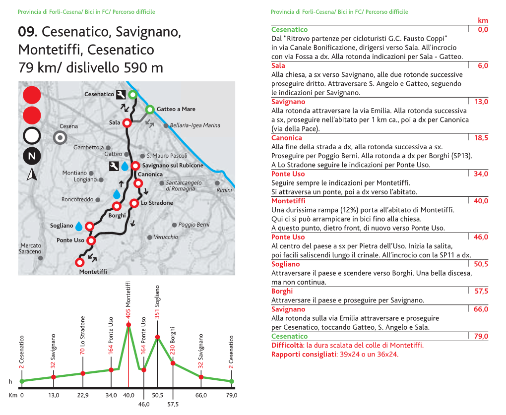 Cesenatico, Savignano, Montetiffi, Cesenatico