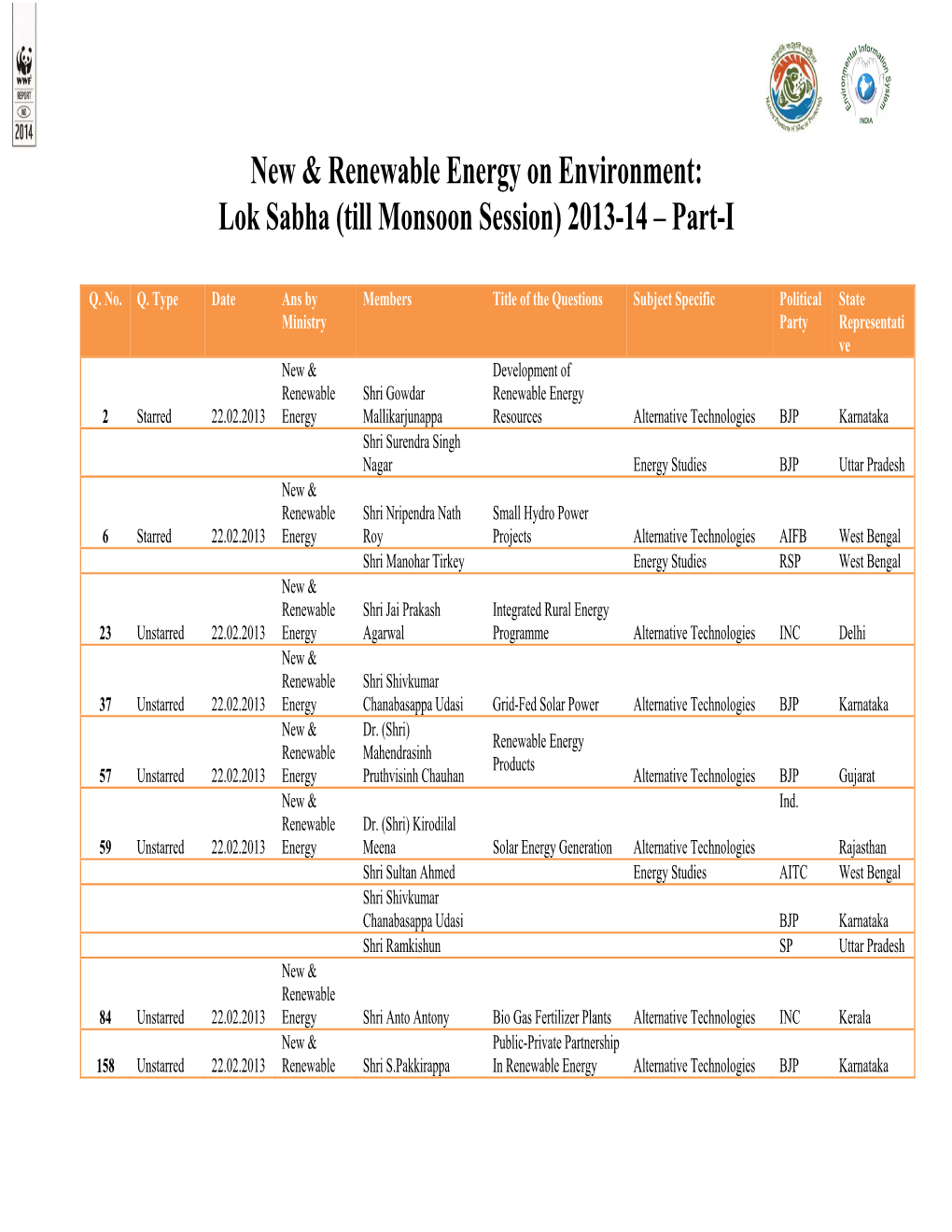 Lok Sabha (Till Monsoon Session) 2013-14 – Part-I