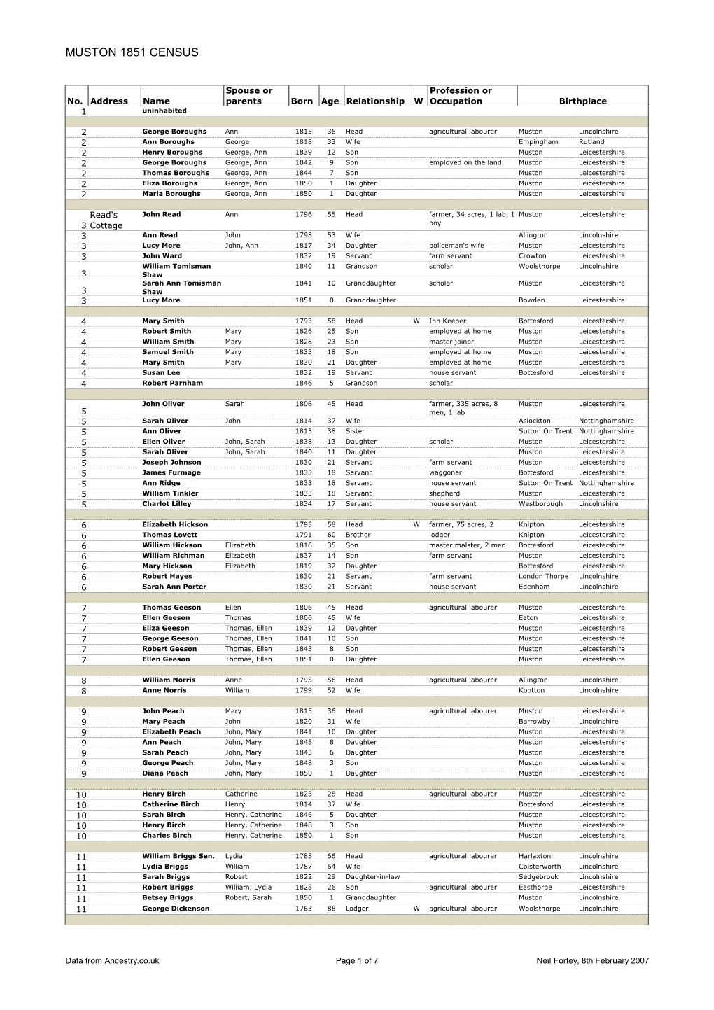 Muston 1851 Census