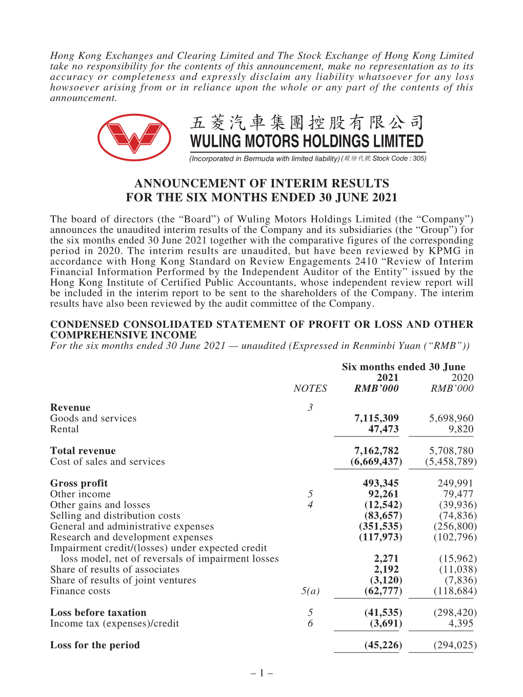 Announcement of Interim Results for the Six Months Ended 30 June 2021