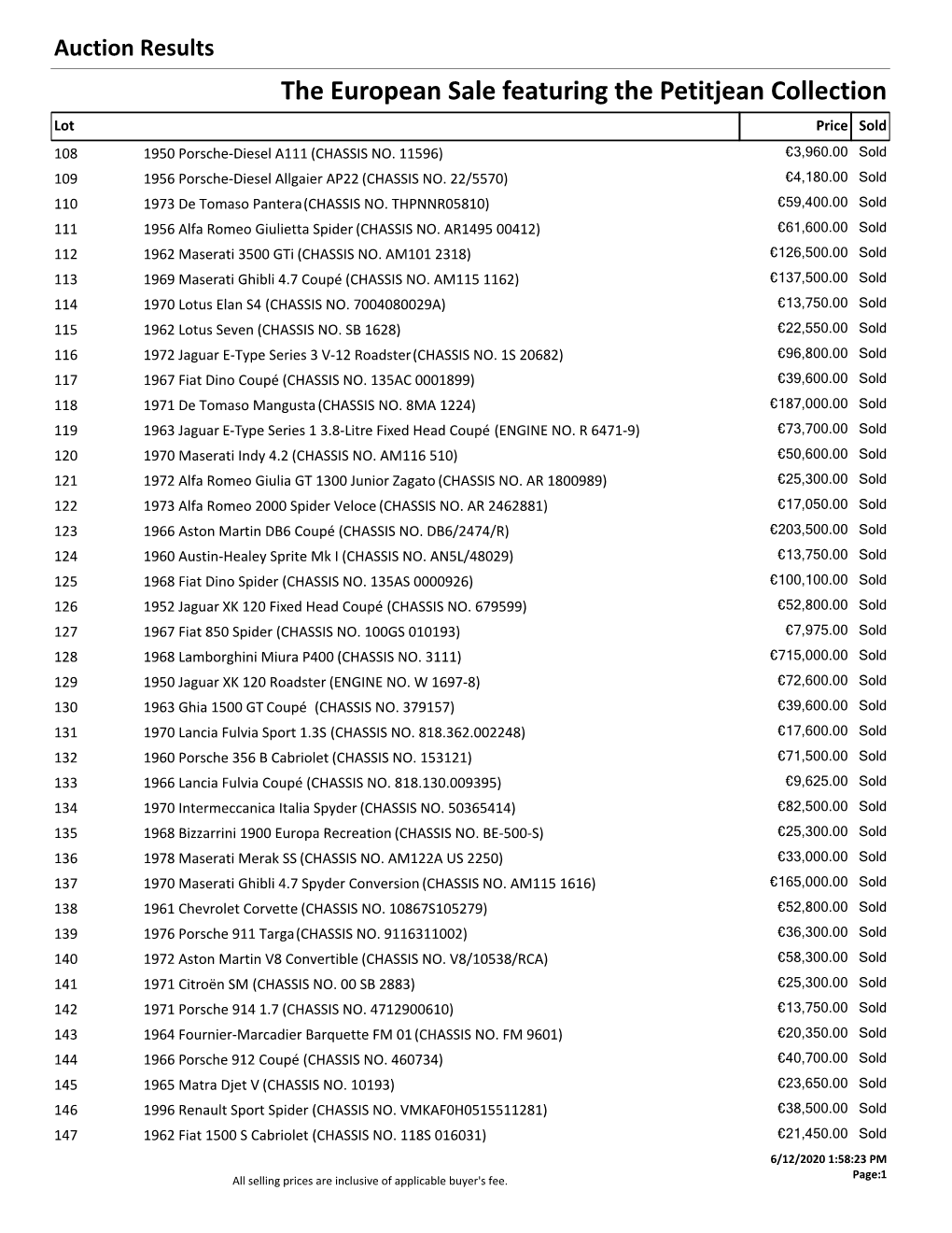 Results the European Sale Featuring the Petitjean Collection Lot Price Sold 108 1950 Porsche-Diesel A111 (CHASSIS NO