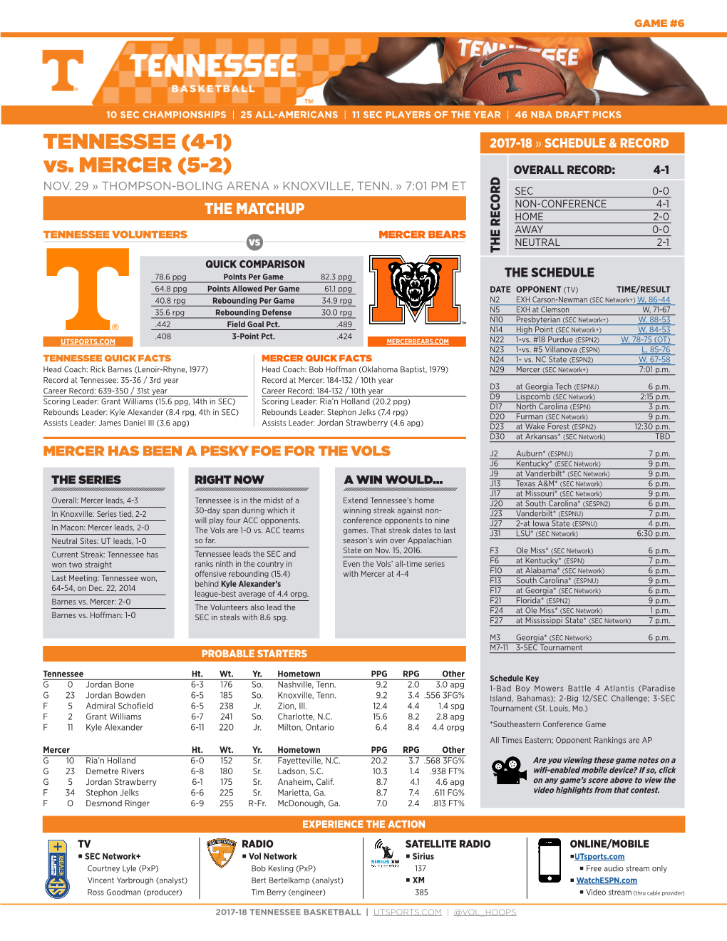 TENNESSEE (4-1) Vs. MERCER (5-2)