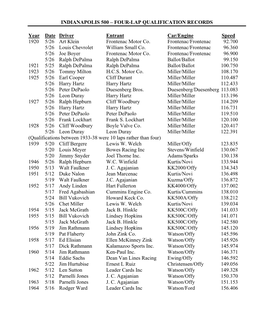 Indianapolis 500 – Four-Lap Qualification Records