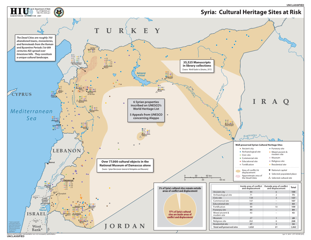 Syria: Cultural Heritage Sites at Risk