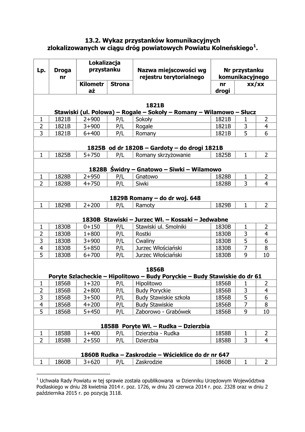 13.2. Wykaz Przystanków Komunikacyjnych Zlokalizowanych W Ciągu Dróg Powiatowych Powiatu Kolneńskiego1