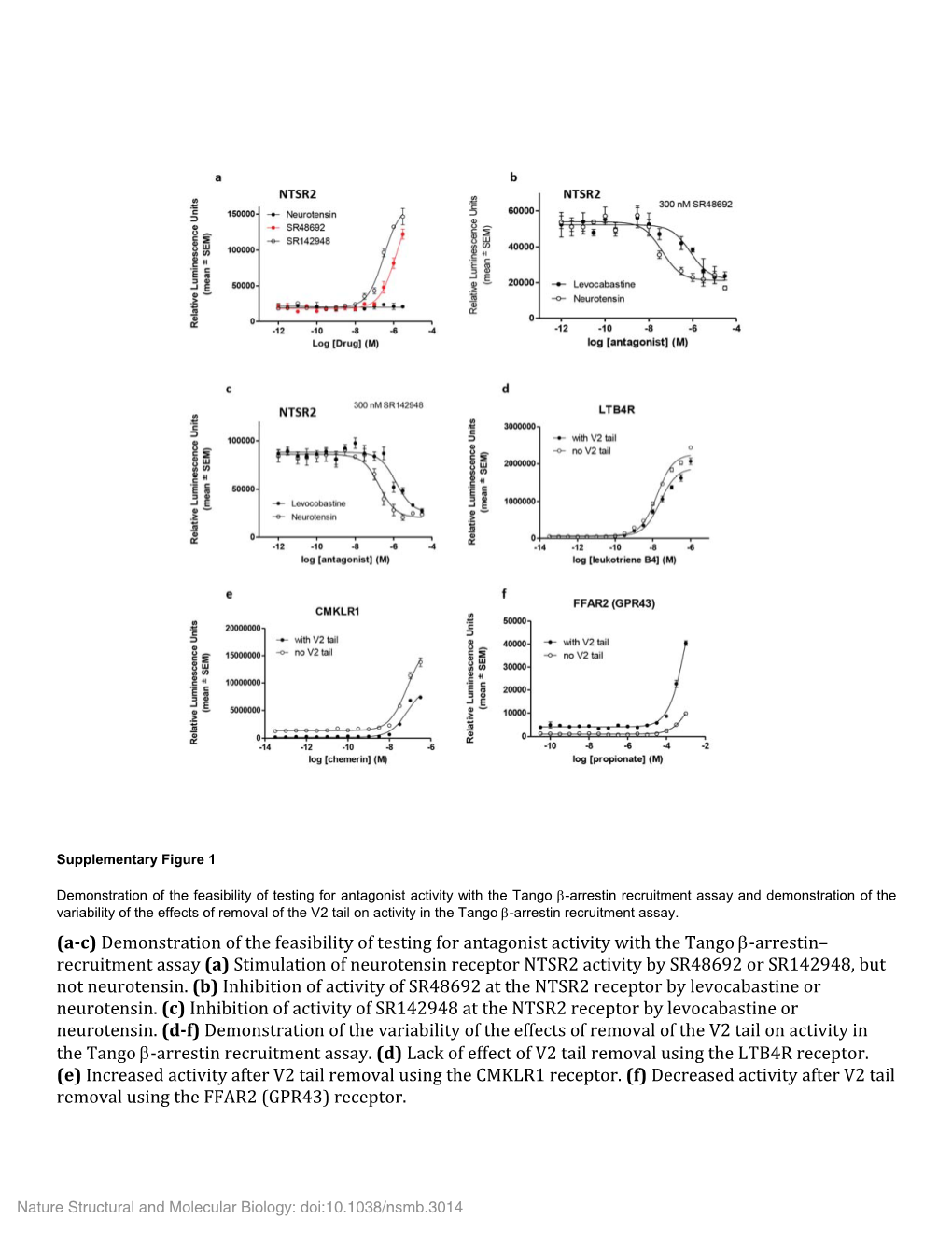 Demonstration of the Feasibility of Testing for Antagonist