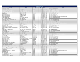 Virginia Site List