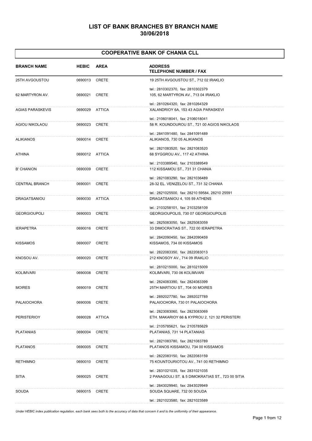 List of Bank Branches by Branch Name 30/06/2018