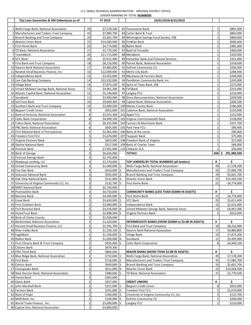 U.S. Small Business Administration